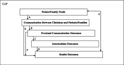 The active participation of elderly patients in traditional Chinese medicine consultations as means to creating a community of practice: A case study in Hong Kong